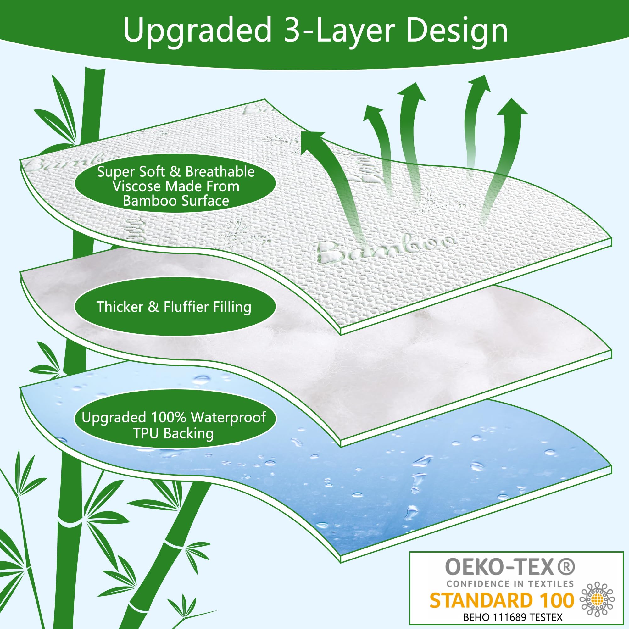 Goonik Split Top King Mattress Protector For Adjustable Bed, Breathable Bamboo Viscose Waterproof Split Top King Mattress Pad Co